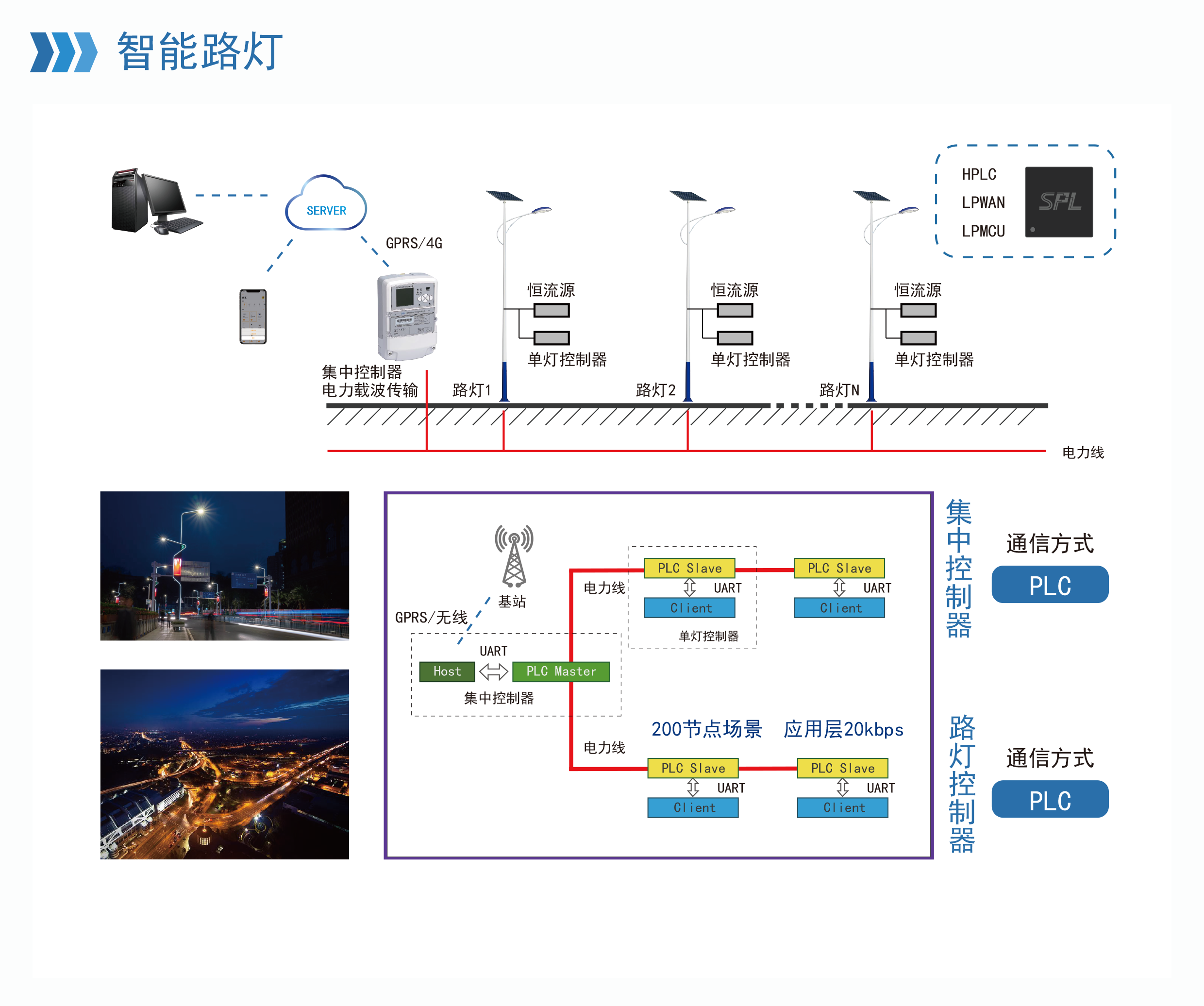 智能路（lù）燈.png