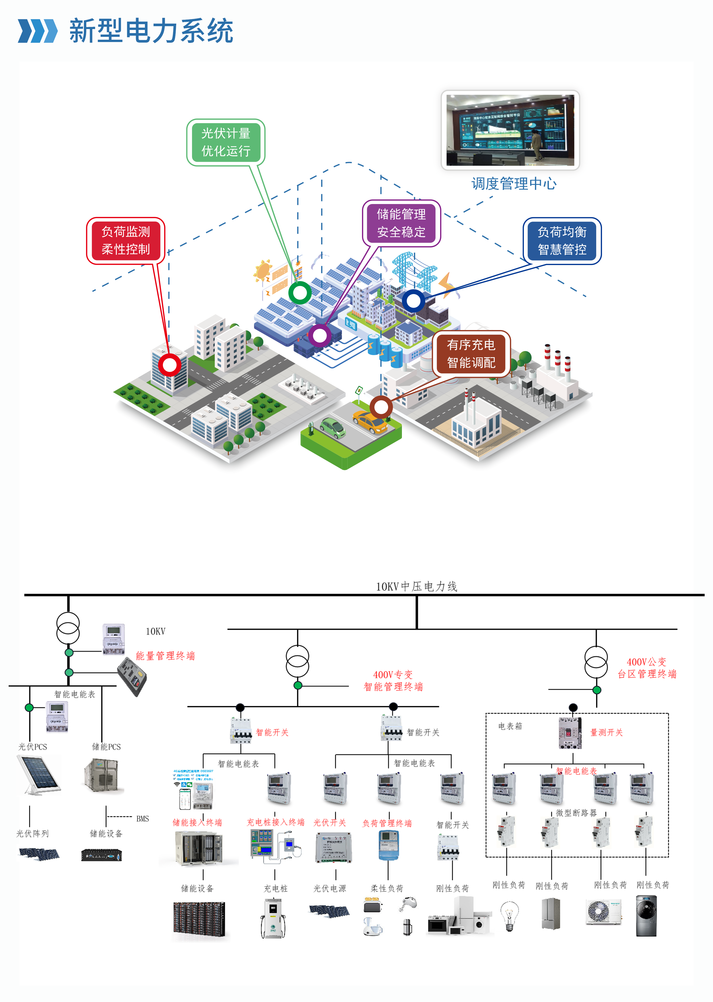 新（xīn）型電力係（xì）統.png